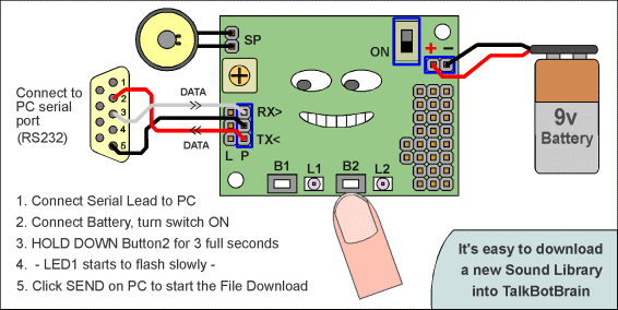 Download sound library into Talk Bot