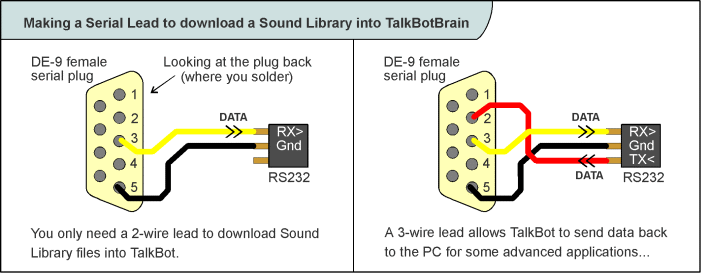 How to make a serial lead